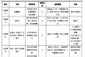 航班延误高发季，想薅航延险的羊毛？你要知道的细节都在这！图片