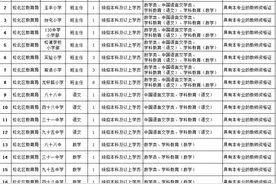 松北招100名临聘教师，底薪3000住单身公寓｜事业单位招聘等信息图片