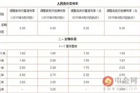 邮政储蓄银行定期存款利率图片