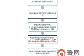 “我的考试我做主” 济南市驾考可网上自主预约图片