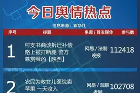 每日舆情热点：村支书商谈拆迁补偿被断腿引11万人围观图片