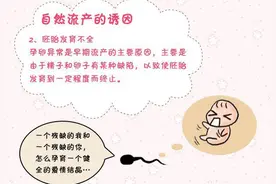 为何早期自然流产时不必大力保胎图片