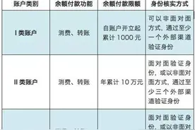 实名大限将至，如果还想愉快地收红包请证明“你是你”图片