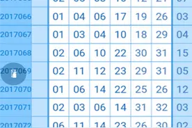 双色球第17075期再来四重号？看网易彩票专家汇总怎么说图片