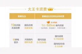 互联网手机卡资费大比拼：5大类型怎样买最划算图片
