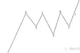 四大炒股绝招之分时起涨点图片