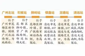 交通 | 广清城轨预计明年通车，一起坐它去清远玩漂流吧图片