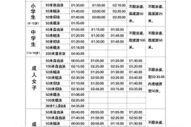 55秒内游完50米 你就是“金海豚”图片