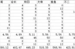 炉石竞技场永动机有多难 数据分析高胜幻想图片