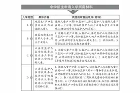 小学新生和非地段初中新生报名时间确定图片