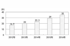 2017年国民经济和社会发展计划草案的报告图片