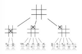 两亿国人玩《王者荣耀》：只有当人游戏时，他才是完全的人图片