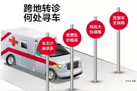 泰安人遭遇“天价”救护车！跨区域转诊，该去哪找救护车呢？图片