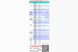 农财网·每日柑价6省市17种柑桔价格在这，有你想知道的！图片