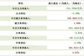 十大机构预测明日大盘走势 后市板块或现分化图片