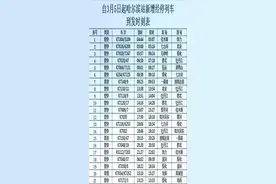 哈尔滨站3月5日起实施新列车时刻表，火速收藏！图片