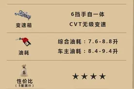 新款雅阁上市在即 但车主对这款车的评价却是......图片