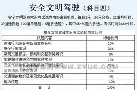 到了驾照考试最后一关，这些准备你都做了吗？图片