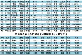 哈尔滨西站最新列车时刻表！图片