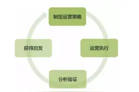 手把手教你微信公众号数据分析图片