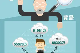 手机输入法不简单，居然有如此多的秘密？图片