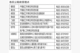 长春现有最后一个公租房小区将投入使用图片