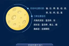人类月球日：你对月球了解多少？图片