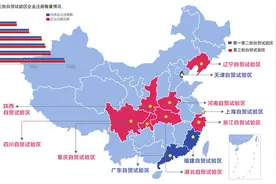 中国第三批自贸区百日报告图片