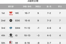 2017LPL夏季赛红黑评第六回：小组末端班的逆袭，EDG、RNG双双翻车图片