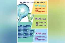 注意！8月1日起大连人生活用电分档调整！赶紧看看别超线！图片