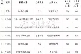 永川幼儿园最新收费标准出炉！图片