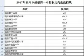 福清一中定向生投档线出炉，你达到定向生录取线了没？图片