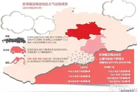 结对治污丨北京补贴4.6亿廊坊保定二氧化硫降26%图片