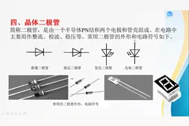 高中通用技术选修《电子控制技术》附录-二极管视频封面