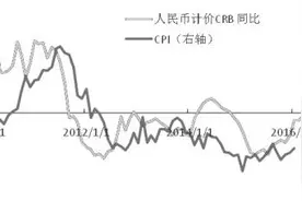 期债阶段性走熊概率加大图片