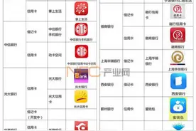 银联云闪付支持设备、银行及商户汇总 附：部分云卡卡Bin图片