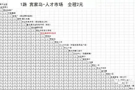 2016最新烟台公交线路票价表!图片