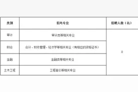 平遥：水务局、城管局、审计局、环保局4家单位招人啦！7月25日报名！快告诉家人朋友们！图片