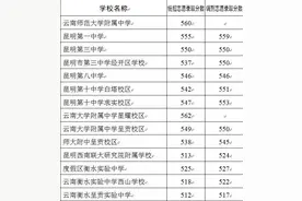 师大附中560！昆明中考第一批次录取分数线出炉（含定向择优生）！图片