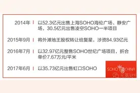 潘石屹告别：套现超340亿 SOHO中国前景？图片