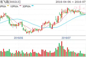 佳讯飞鸿产品已在“复兴号”获应用图片