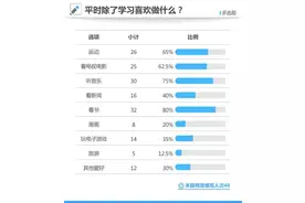 高考状元们只是刷题机器？还好他们没有人粉“网红”图片