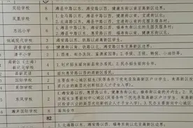 潍坊高新区中小学招生政策发布 新增两所小学招生图片