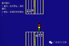 交通安全常识交通路口红绿灯机动车如何通行图片