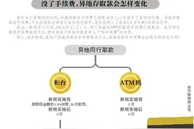 今起个人同行异地柜台取现免手续费图片