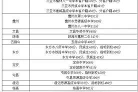全！海南中招第二批次学校录取分数线出炉图片