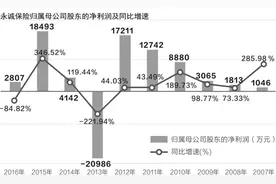 净利下滑85% 牌照仍到手 永诚保险资管公司获批开业图片