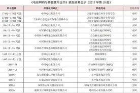 新号段来了：工信部新批电信199/移动198/联通166图片