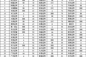 今年券商分类评价结果出炉：中信海通广发华泰重返AA级图片