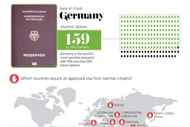 全球这些护照最好用图片